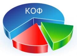 Справочник КОФ в Казахстане