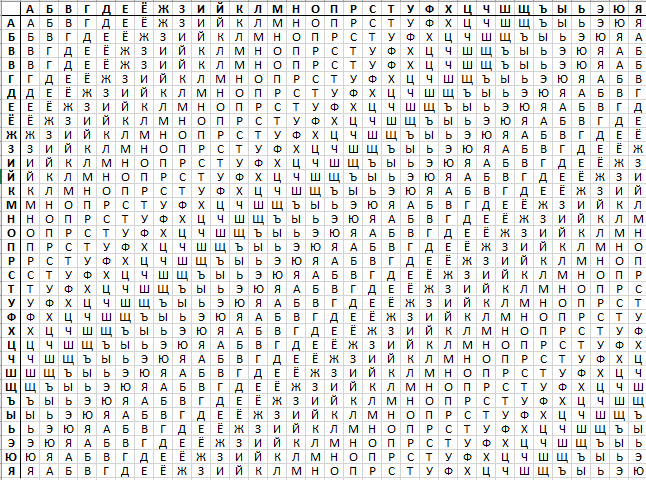 Квадрат (таблица) Виженера русского алфавита