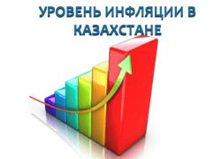 Процент инфляции, индекс потребительских цен в Казахстане