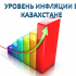 Процент инфляции, индекс потребительских цен в Казахстане